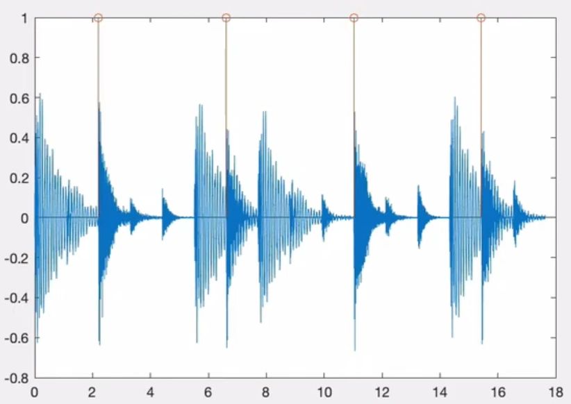 programming-examples-8-4-1-8-4-2-cross-correlation